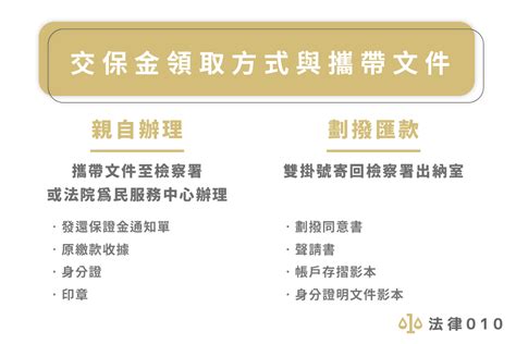 交保金額高低|了解被告權益！掌握交保與停止羈押的法律規定